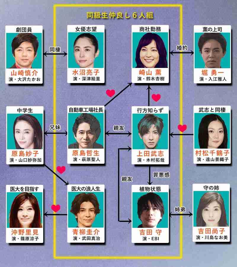 【ネタ】このドラマを今リメイクするなら？part2