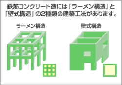 中古マンションをリフォームした方