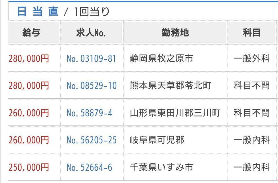 勉強をずっと頑張ってきた人、大人になって報われましたか?勉強してよかったですか?