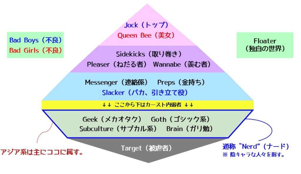 スクールカースト一軍っぽい画像を貼るトピ
