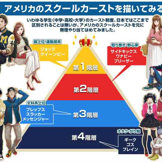 スクールカースト一軍っぽい画像を貼るトピ