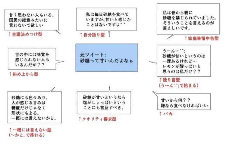 あなたが思うガルちゃん民の特徴Part13