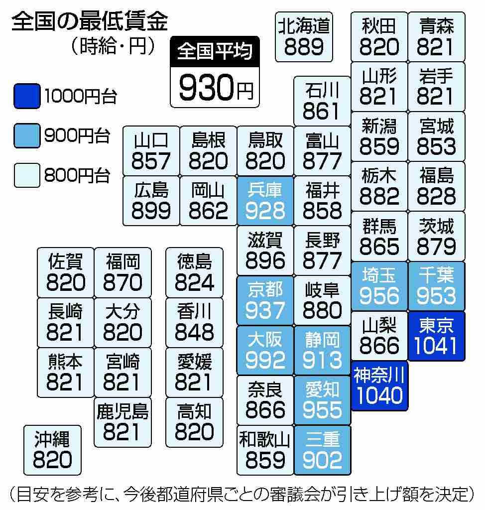 都市圏バイト平均時給が1123円 飲食で募集活発
