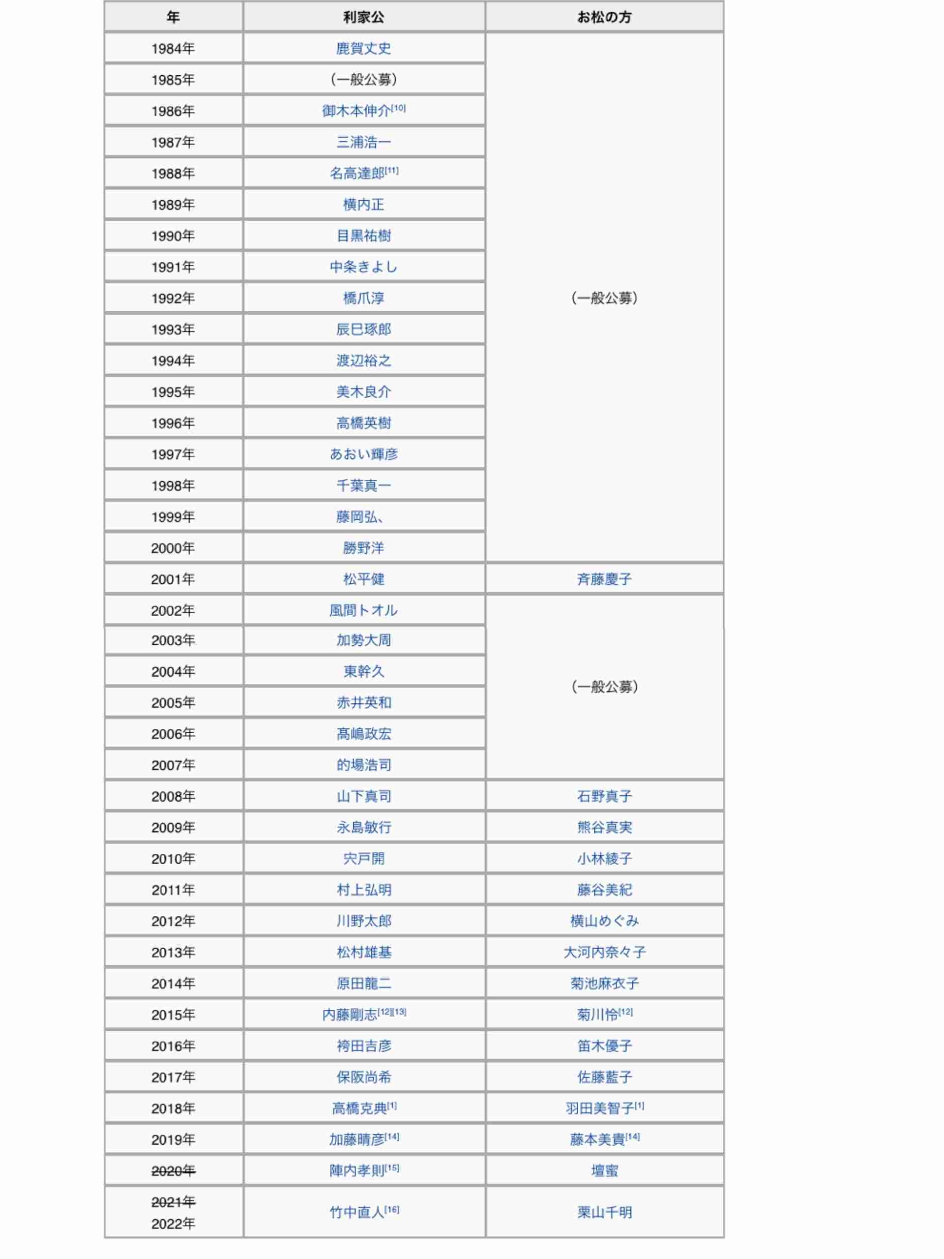 栗山千明　百万石まつり撮影禁止には擁護も…和傘の下に黒い日傘には「ガッカリ」の声