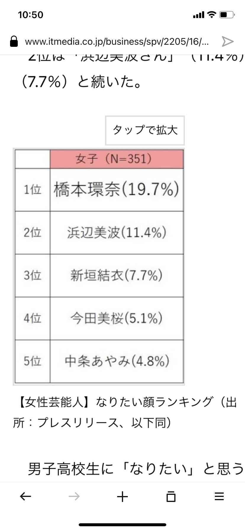 結婚したら人気が下がったor下がりそうな芸能人