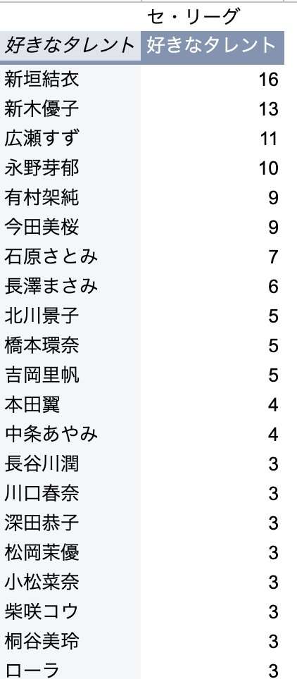 結婚したら人気が下がったor下がりそうな芸能人