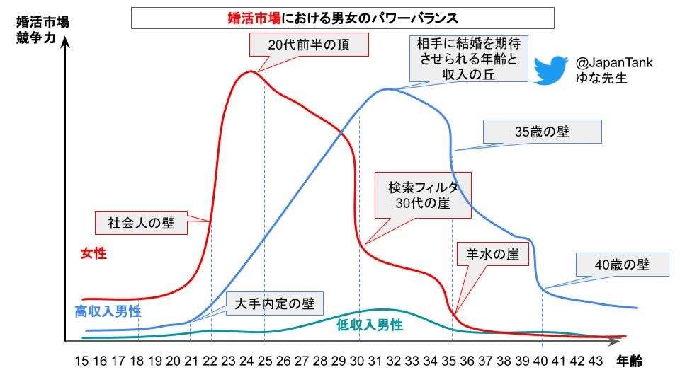 【6月】婚活総合トピ
