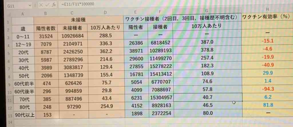 防衛省、4回目接種を東京・大阪の大規模会場で実施…13日から
