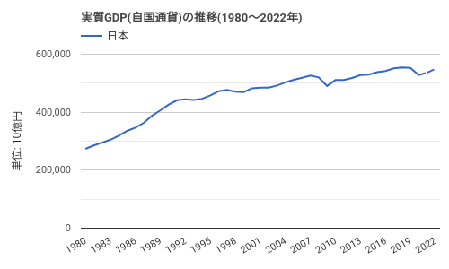日銀、大規模な金融緩和策を維持 円安加速の可能性