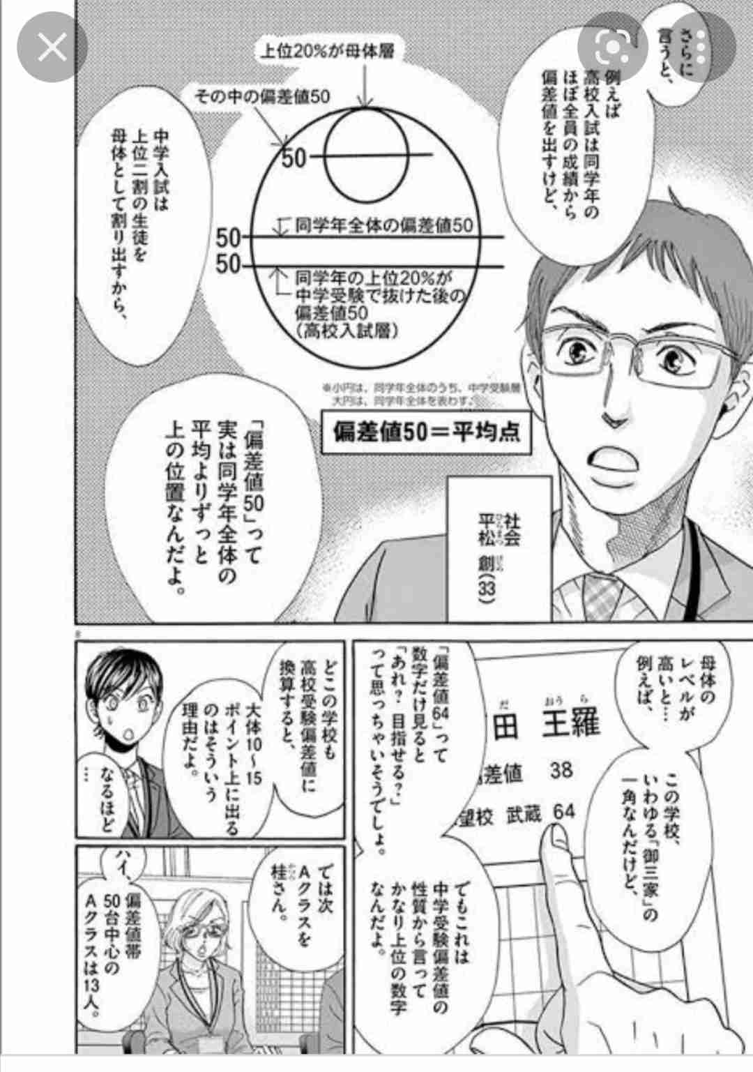 お子さんが私立中学に通ってる人！