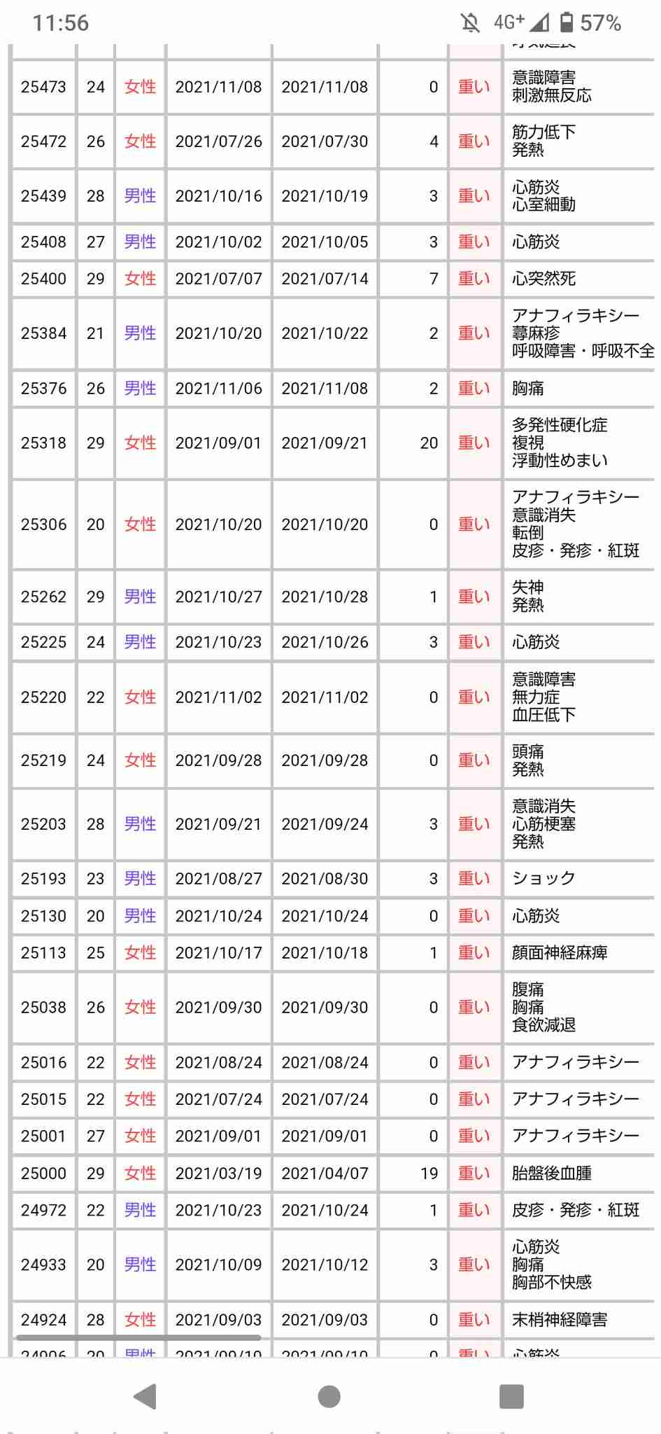 反ワクチン派で“二酸化塩素水”飲用が流行中…医師は「急性腎不全、不整脈引き起こす」と警鐘