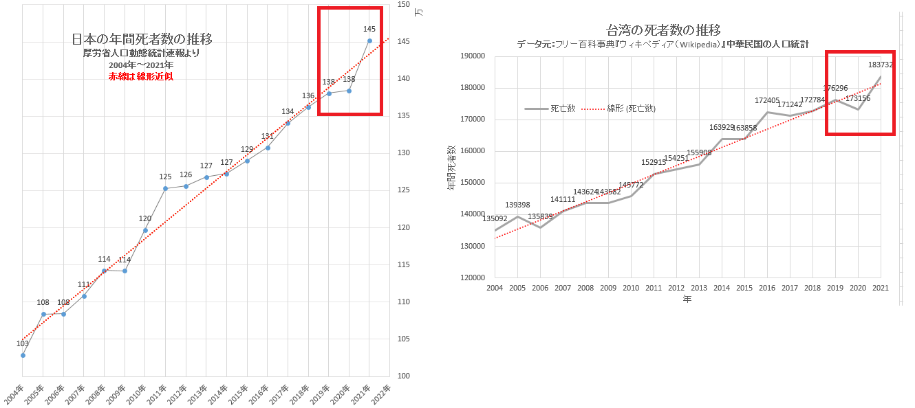 反ワクチン派で“二酸化塩素水”飲用が流行中…医師は「急性腎不全、不整脈引き起こす」と警鐘