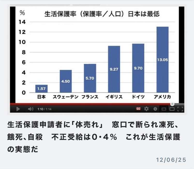 生活保護申請、0.8％増　21年度、2年連続上回る