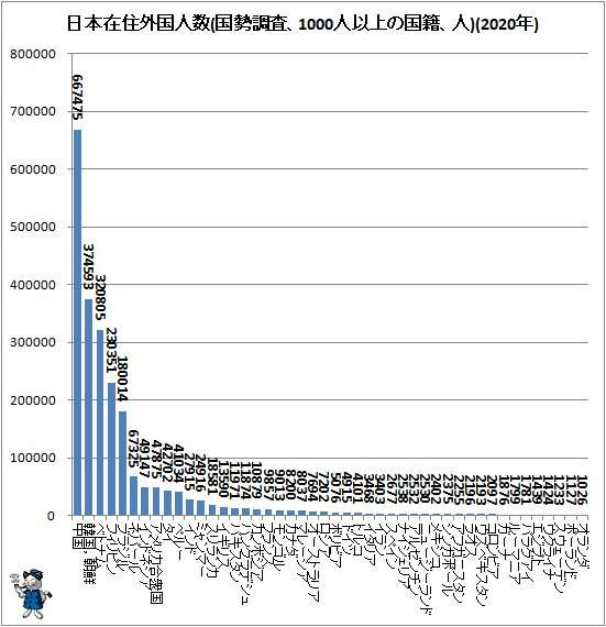 生活保護申請、0.8％増　21年度、2年連続上回る