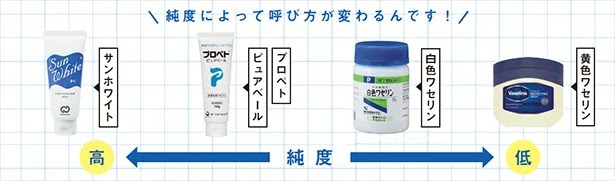 ワセリン愛好家