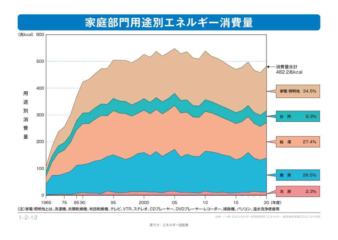 節電家庭に“2000円相当”　電力会社のポイントに上乗せへ