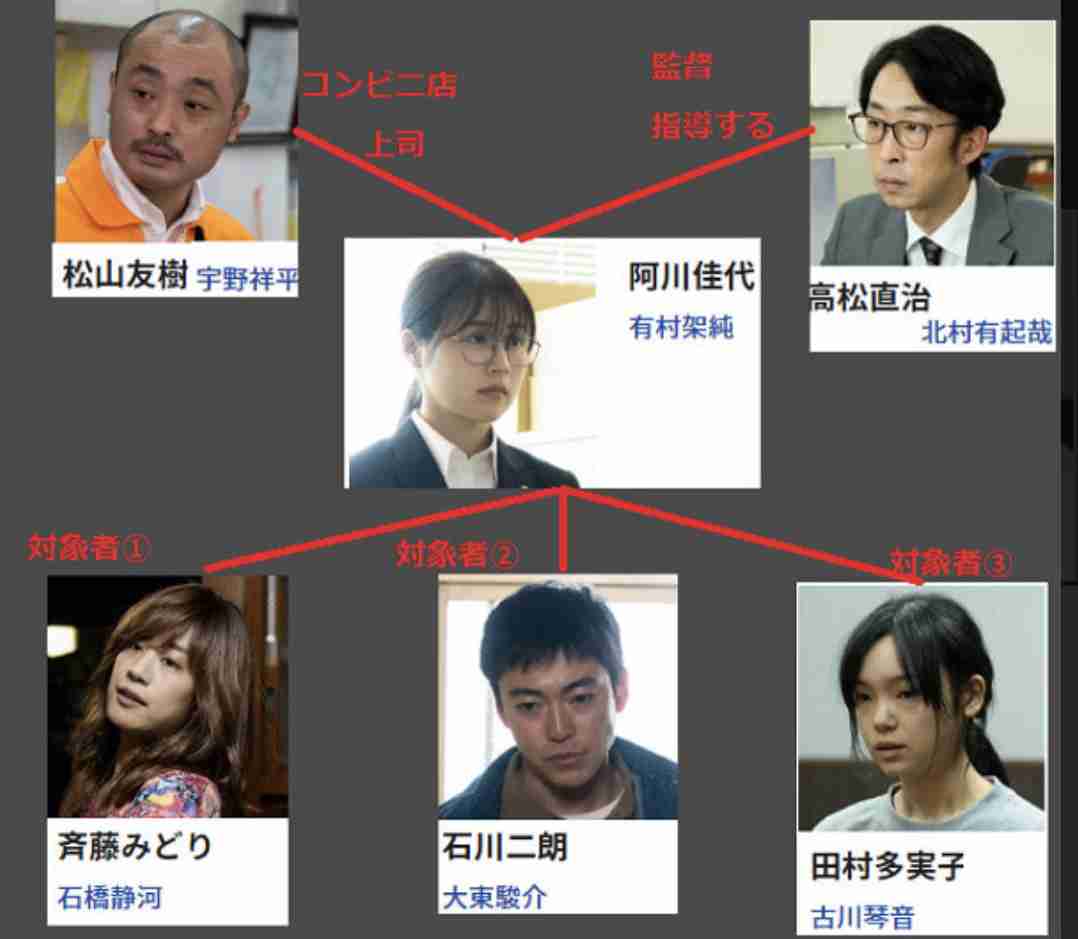 「前科者」観た人〜【ネタバレあり！】
