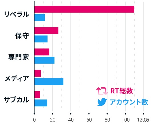 マイナス覚悟でSNSに関する本音や疑問を書き込むトピPart5