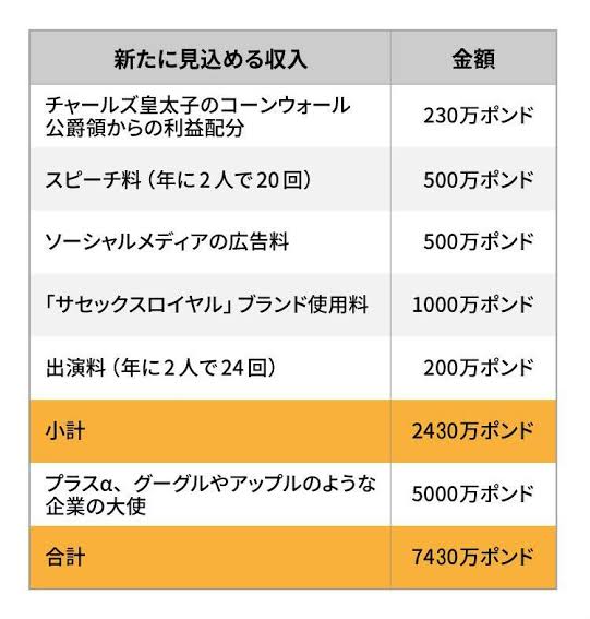メーガン妃、宮殿スタッフへの“いじめ疑惑”が迷宮入りに
