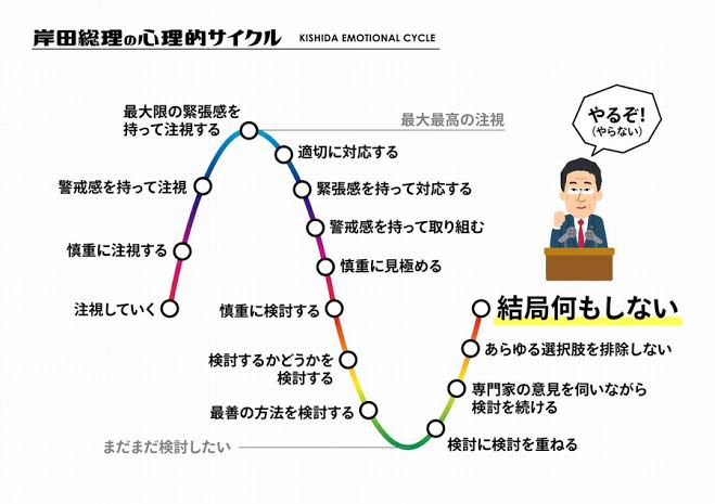 参院選へ外交手腕アピール　国会最終盤に異例の外遊―岸田首相
