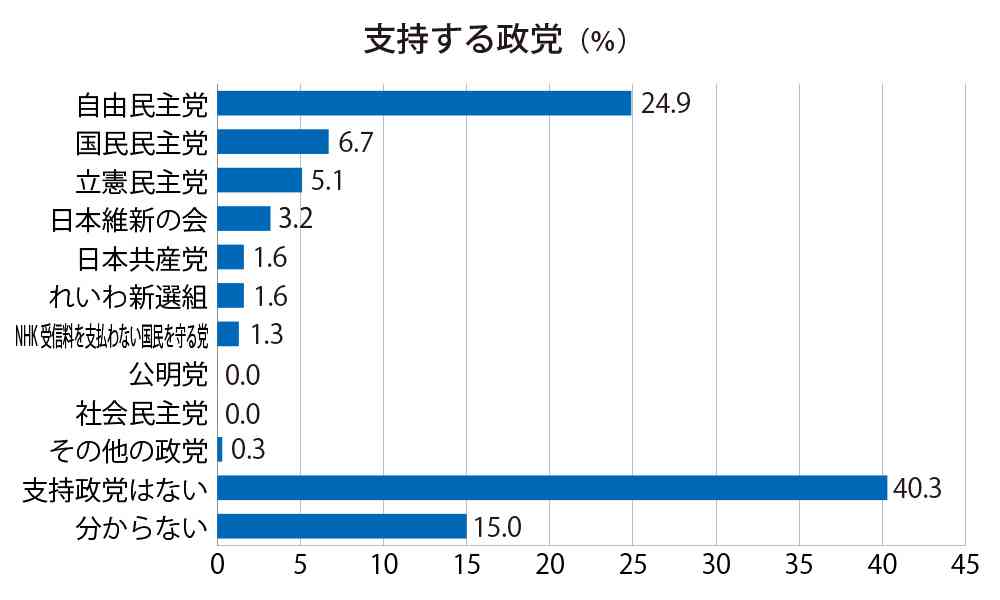 岸田総理 出産育児一時金「私の判断で大幅増額」を表明