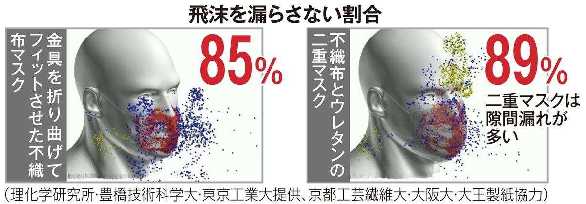 ｢マスクは人の目を気にして着用するものではない｣現役医師が