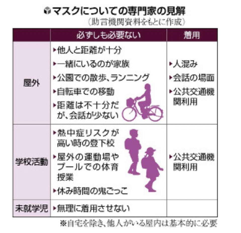 ｢マスクは人の目を気にして着用するものではない｣現役医師が