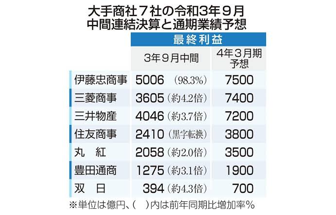【実況・感想】松本清張ドラマ「ザ・商社」【第3・4回】