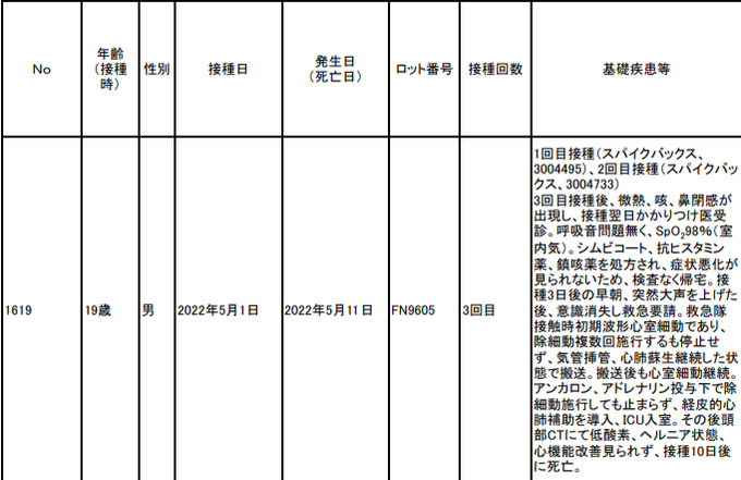原因はコロナか、ワクチンか 今年に入って「日本人の死亡数」が激増している理由