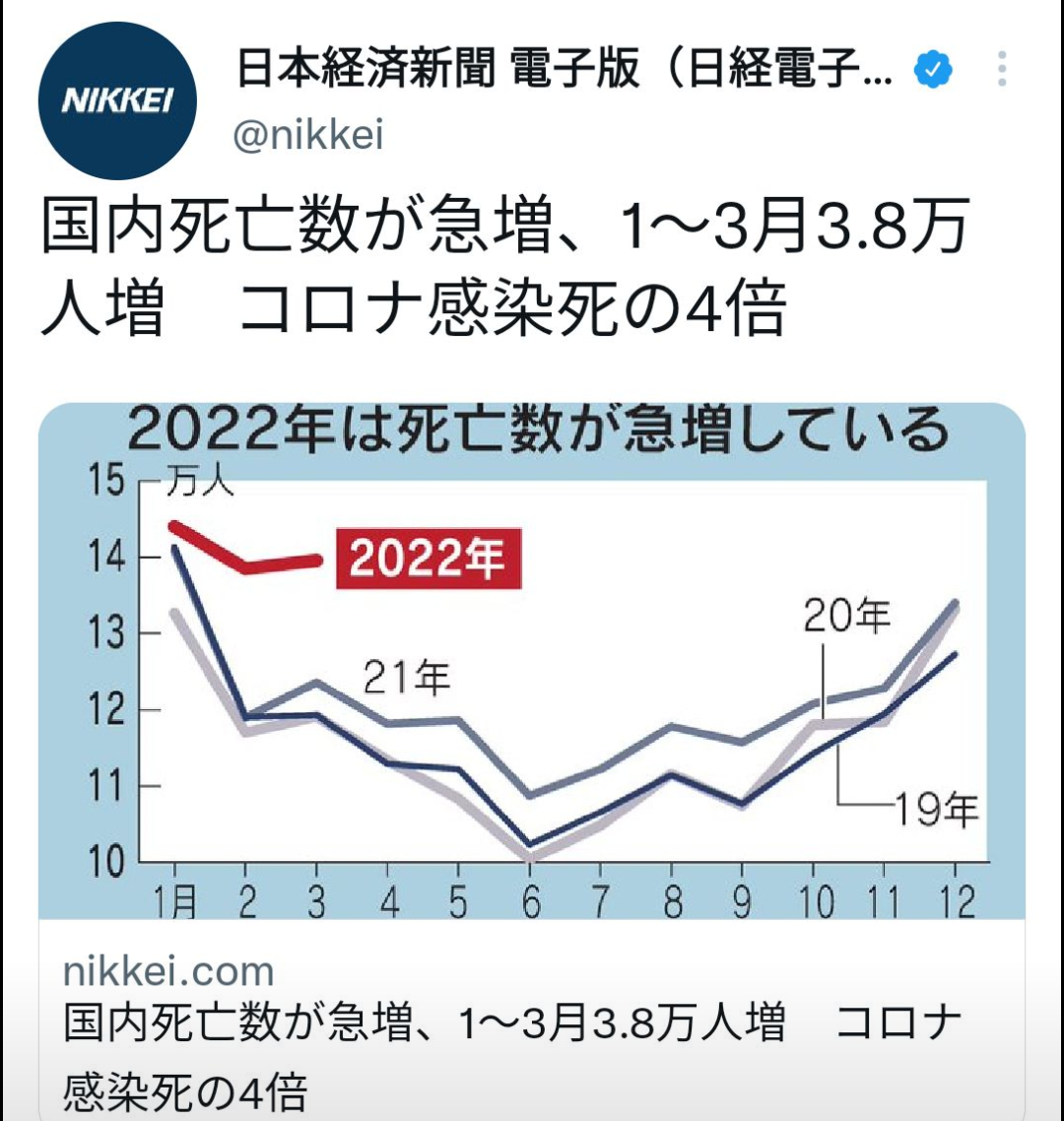 原因はコロナか、ワクチンか 今年に入って「日本人の死亡数」が激増している理由