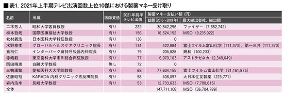 原因はコロナか、ワクチンか 今年に入って「日本人の死亡数」が激増している理由