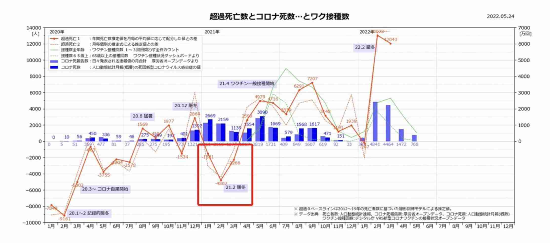 原因はコロナか、ワクチンか 今年に入って「日本人の死亡数」が激増している理由