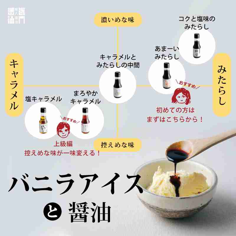 バニラアイスのアレンジ方法
