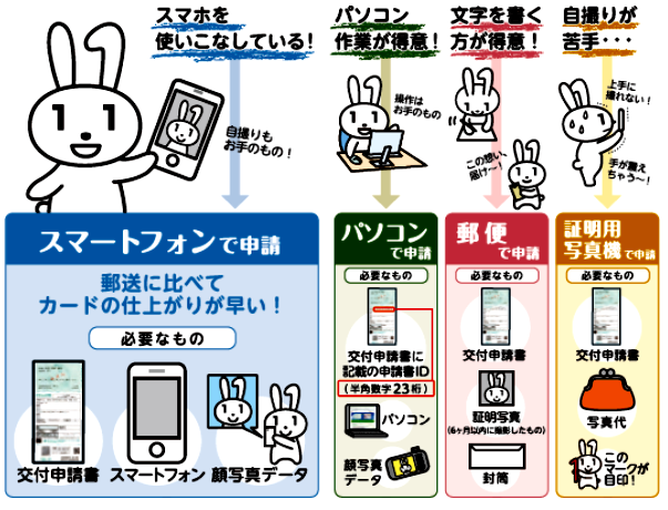 マイナンバーカードまだ作ってない人〜！