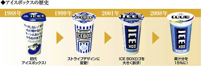 アイス購買ランキング、「ガリガリ君」「ハーゲンダッツ」を抑え1位に輝いた商品は?