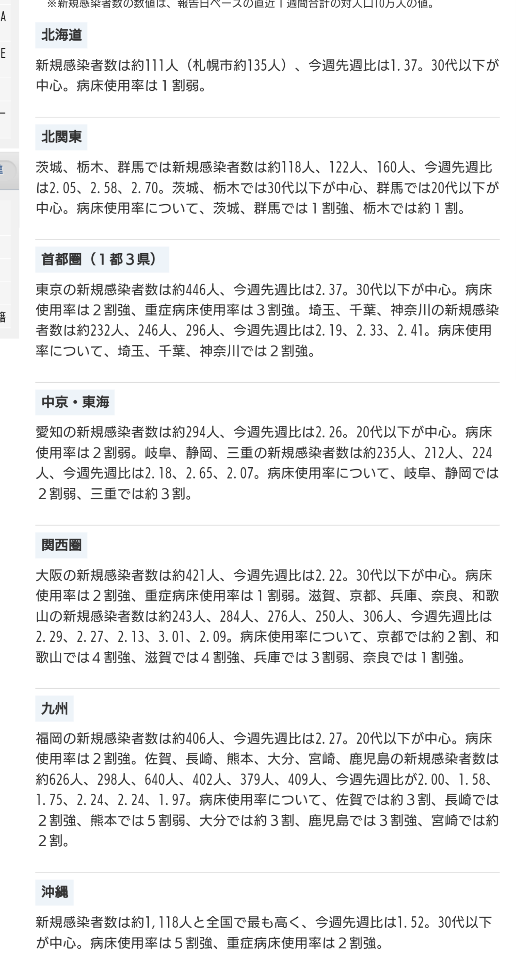 全国で新規感染者10万人超え　過去2番目の多さ　今年2月以来、約5か月ぶり、2回目の10万人超　新型コロナ