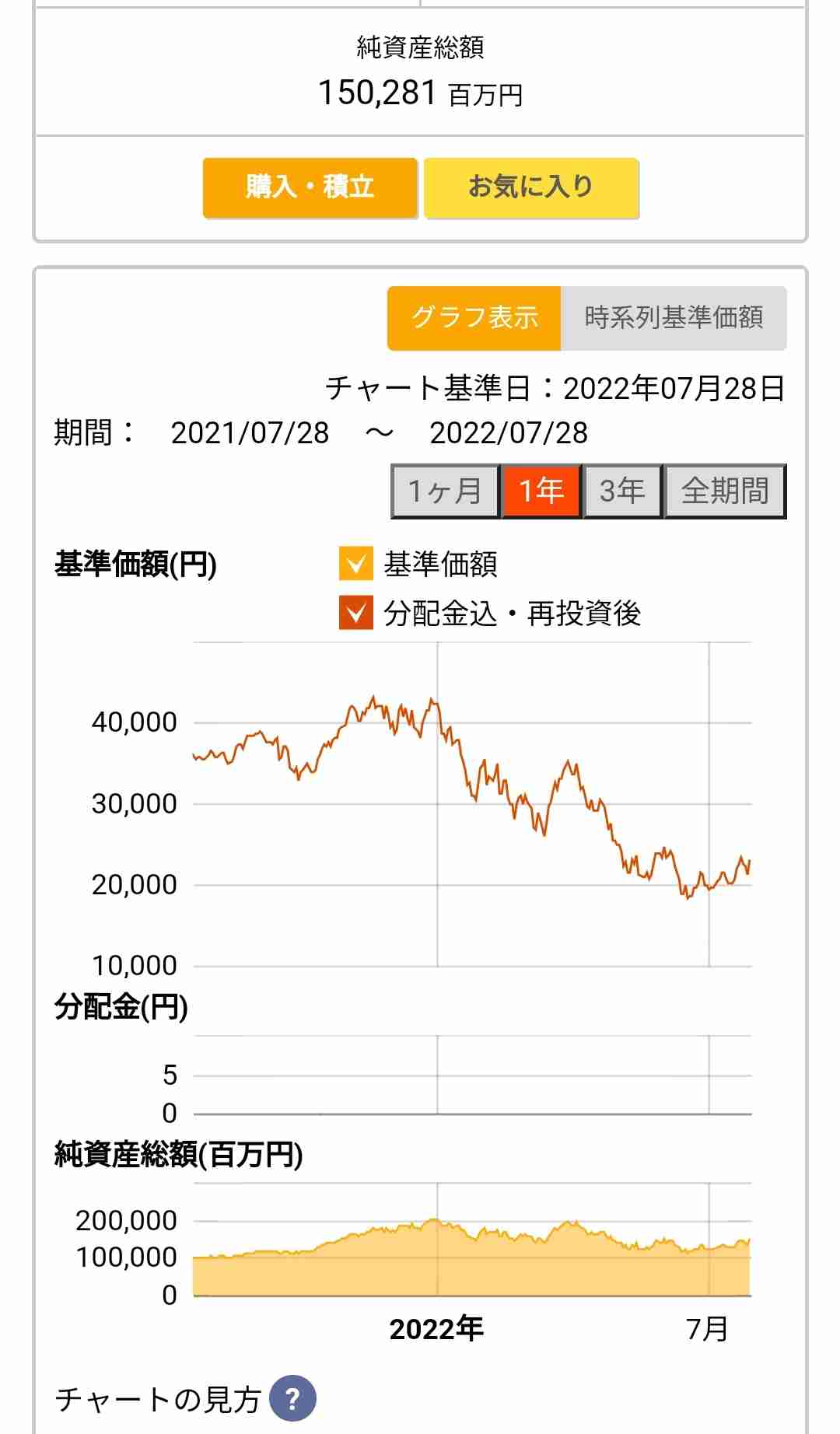 【7月】株トピ【2022年】