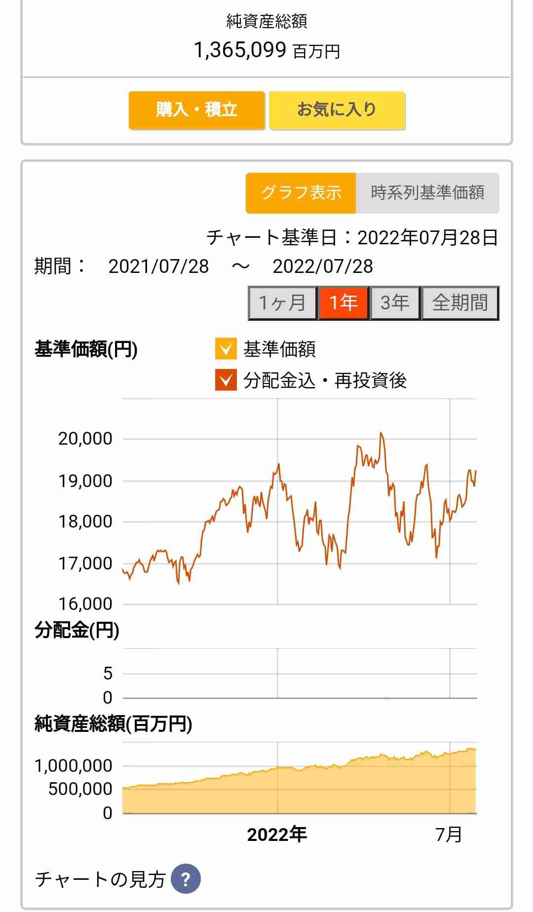 【7月】株トピ【2022年】