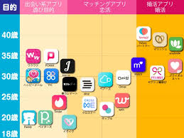 【雑談】マッチングアプリを使ってる方、最近どうですか？【総合】Part20