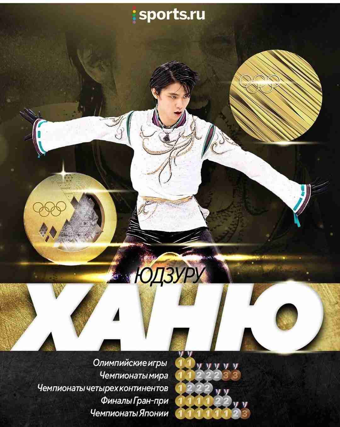 羽生結弦、第一線を退く意向表明「プロのアスリートとしてスケートを続けていくことを決意しました」