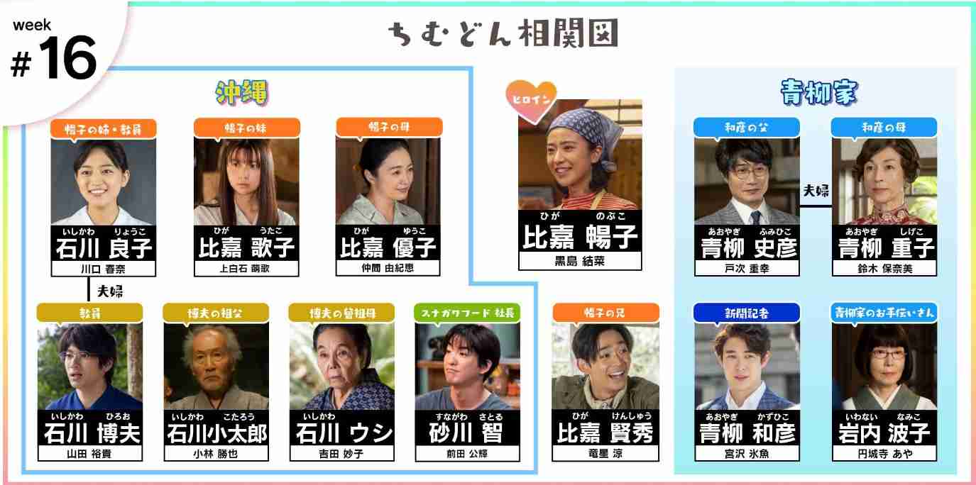 朝ドラ【ちむどんどん】第15週「ウークイの夜」