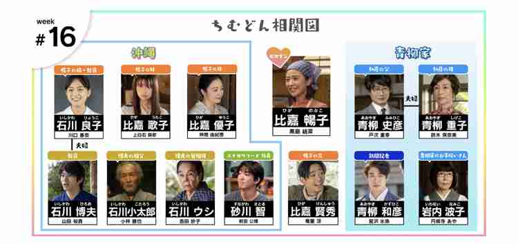 朝ドラ【ちむどんどん】第15週「ウークイの夜」