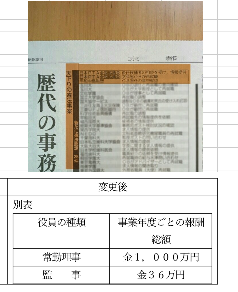 全日本私立幼稚園連合会の前会長ら、700万円横領容疑で逮捕…私的な飲食代に資金流用か