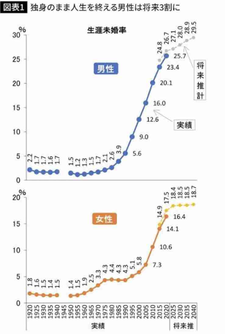 小泉純一郎氏、人生最後の取材！愛息・進次郎“総理への道”を語った「大事なのは失った信頼を取り戻すこと」
