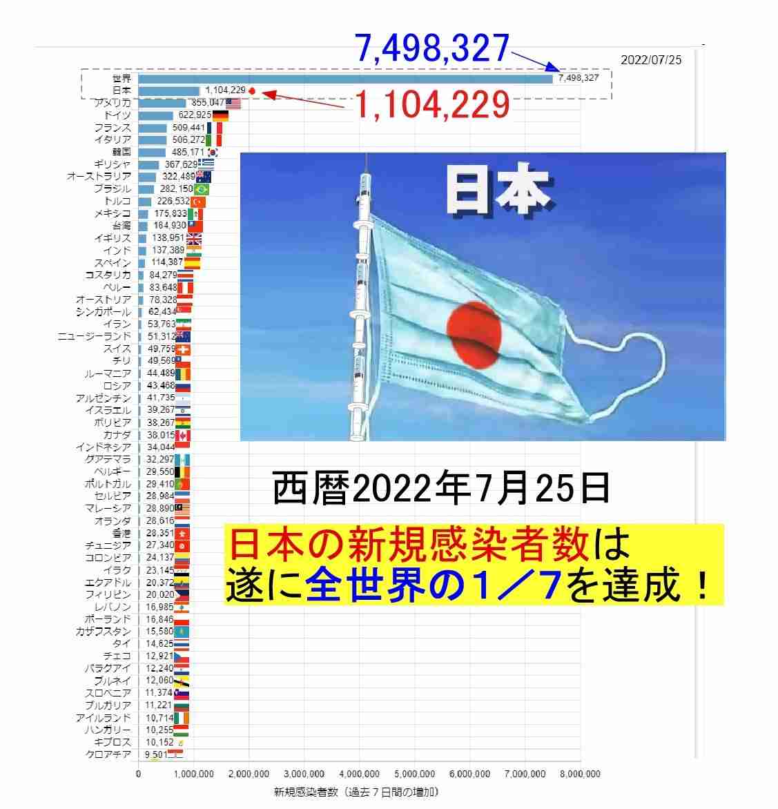「あごマスク」注意され口論　駆け付けた駅職員に暴行で男逮捕