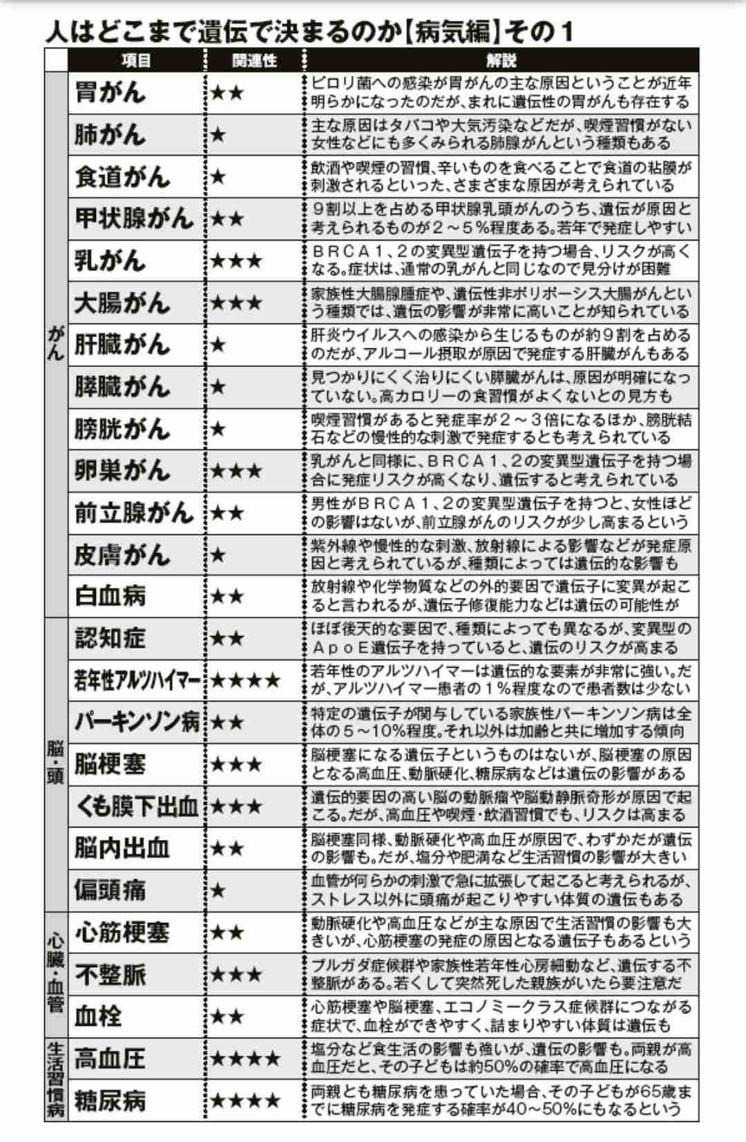 女優の秋野暢子　食道がんを公表　治療で芸能活動休止　事務所発表「突然の事に戸惑い驚愕」