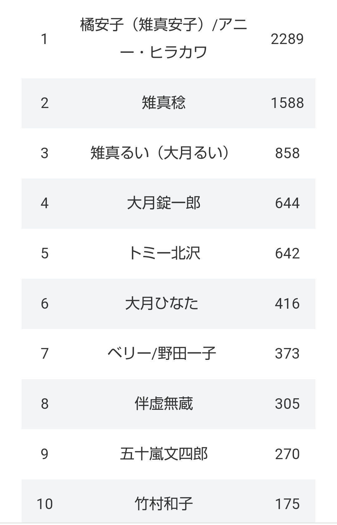 朝ドラ【ちむどんどん】第16週「御三味に愛を込めて」