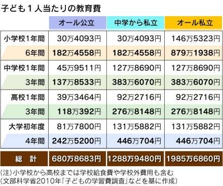 日本は貧しくなったと感じますか?
