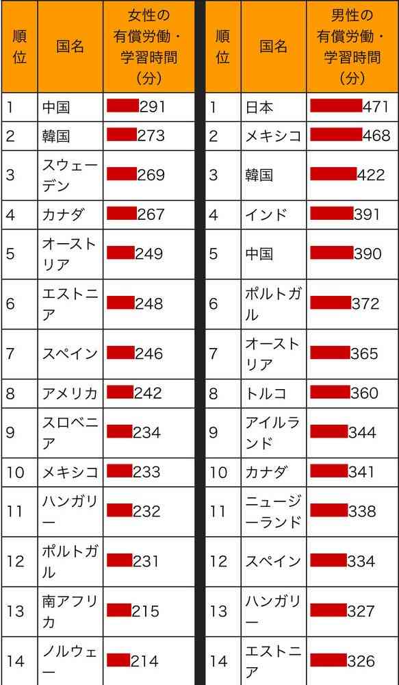 日本は貧しくなったと感じますか？