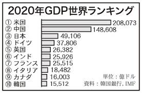 日本は貧しくなったと感じますか?